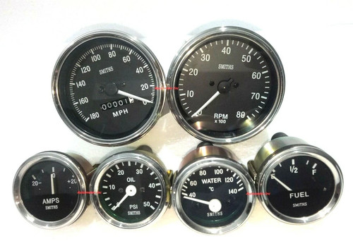 Forsmiths kit indicatori - kit,